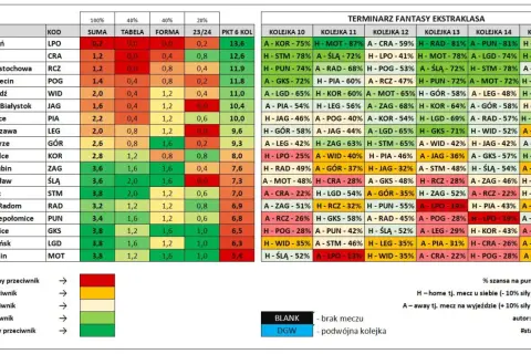 Ile kolejek ma Ekstraklasa? Aktualna liczba i szczegóły