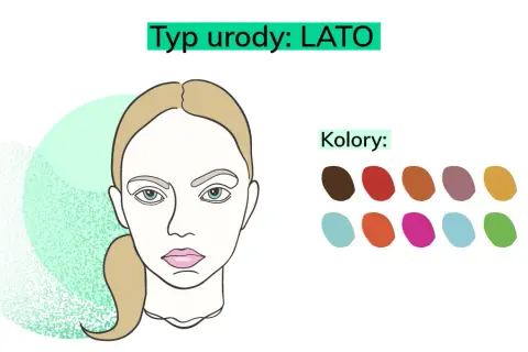Jaki masz typ urody? Poznaj swój typ i wybierz idealne kolory