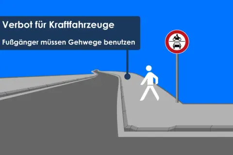 Verkehrszeichen 260 mit Zusatzschild: Verbot für Kraftfahrzeuge. Fußgänger müssen Gehwege benutzen.