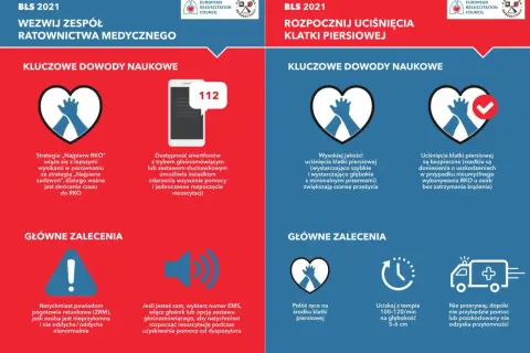 Pierwsza pomoc przedmedyczna: Twój obowiązek i klucz do ratowania życia