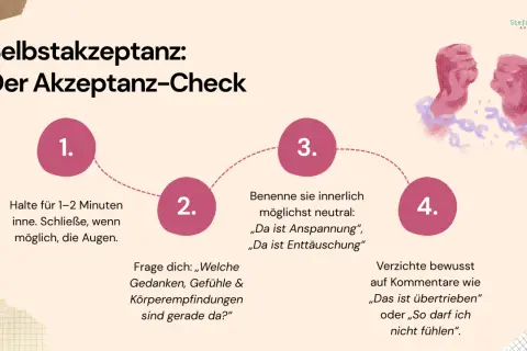 Der Akzeptanz-Check mit 4 Schritten, der zeigt, wie man sich selbst annimmt. Denn ich bin es wert geliebt zu werden.