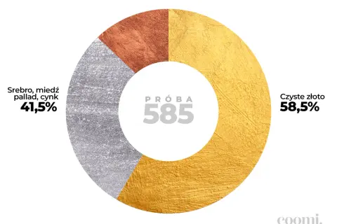 Próba 585 (14k): Co musisz wiedzieć przed zakupem złota?