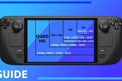 Porównanie rozdzielczości ekranu Steam Deck z innymi, od SD po Quad HD.