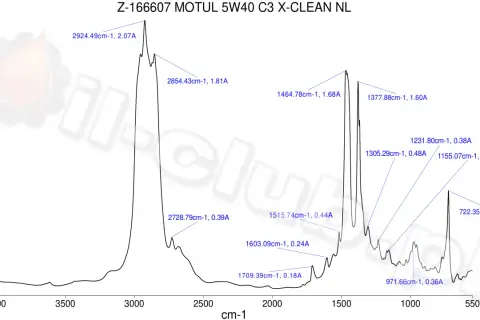 Motul 5W-40: X-cess czy X-clean? Wybierz i uniknij podróbek!