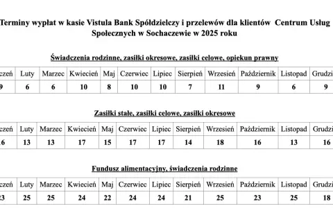 Fundusz alimentacyjny kiedy wypłata? Sprawdź terminy i zasady wypłat