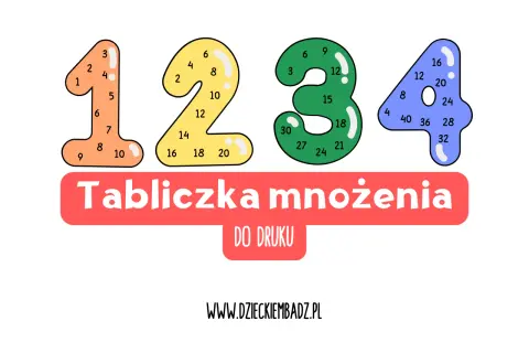 Kolorowa tabliczka mnożenia w kształcie cyfr 1-4, idealna do nauki w pierwszej klasie.