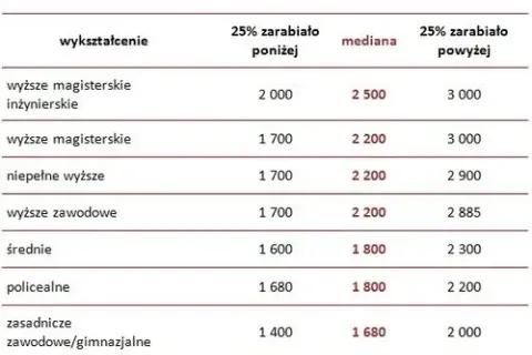 Ile można zarobić na makramie? Sprawdź realne zarobki i możliwości