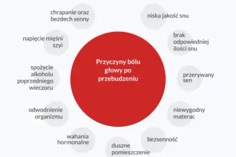 Ból głowy od czego: najczęstsze przyczyny i jak je zrozumieć