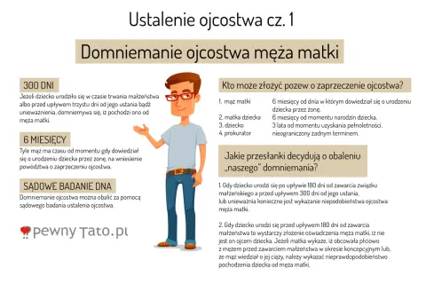 Sprawa o ustalenie ojcostwa: Pytania sądu i jak się przygotować?
