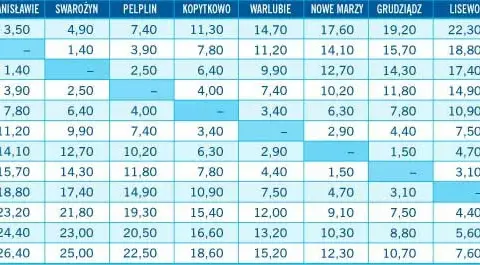 Autostrada A1: Opłaty i bramki, które musisz znać przed podróżą