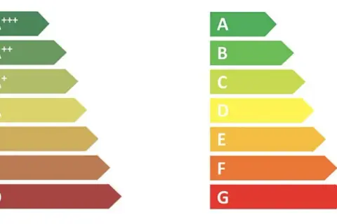 Classi energetiche da A+++ a G. La classe energetica E indica un consumo medio-alto, meno efficiente delle classi A.