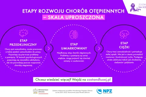 Co mówią objawy zaburzeń trawienia? Kiedy iść do lekarza?