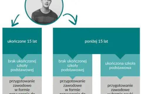 Ile zarabia pracownik młodociany? Zaskakujące fakty o wynagrodzeniach