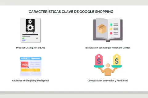 Características de Google Shopping: anuncios de productos, integración con Merchant Center, anuncios inteligentes y comparación de precios.