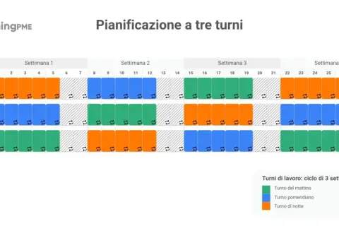 Matrice turni h24 7 su 7 per tre squadre (A, B, C) con turni mattino, pomeriggio e notte distribuiti su 4 settimane.
