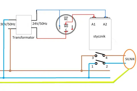 Schemat pokazuje, jak podłączyć stycznik: transformator 230V/50Hz zasila cewkę stycznika 24V/50Hz, która steruje silnikiem przez styki.