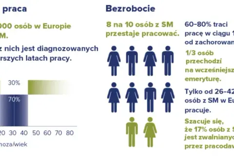 Ustanie członkostwa w SM: Kiedy tracisz prawa? Wszystkie zasady