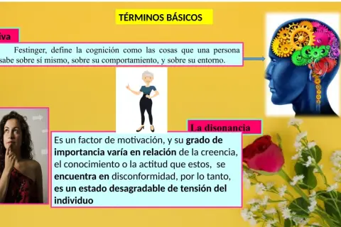 Cerebro con engranajes, mujer pensativa y flores. Explica la disonancia cognitiva como un estado de tensión por inconformidad.