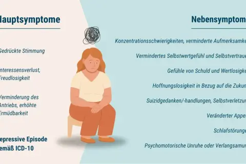 Traurige Frau mit Gedankenwirrwarr, Symptome einer Winterdepression: gedrückte Stimmung, Interessenverlust, Antriebslosigkeit.