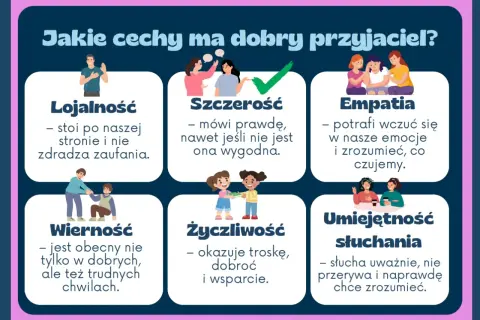 Dobre cechy przyjaciela: lojalność, szczerość, empatia, wierność, życzliwość i umiejętność słuchania.