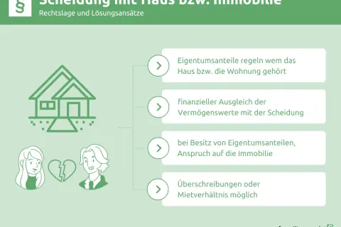 Scheidung mit Haus: Regelung von Eigentumsanteilen, Ausgleich von Vermögenswerten und Ansprüchen auf die Immobilie.