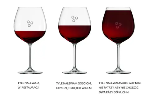 Trzy kieliszki z winem pokazują, ile wlać wina do kieliszka: mało w restauracji, więcej gościom, a najwięcej sobie, gdy nikt nie patrzy.