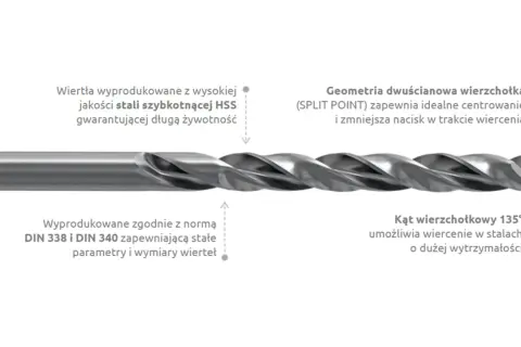 Wiertła HSS: Do czego służą? Wybierz idealne do metalu i drewna