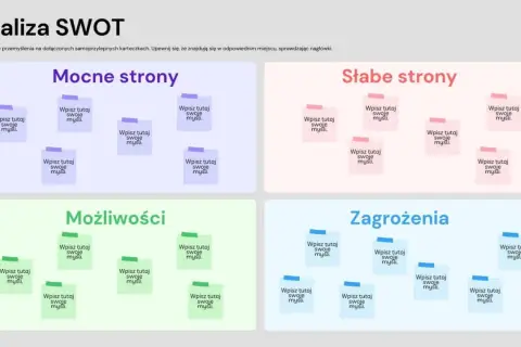 Schemat analizy SWOT z podziałem na Mocne strony, Słabe strony, Możliwości i Zagrożenia, z miejscem na karteczki.