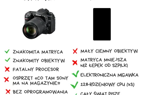 Jak zrobić dobre zdjęcia lustrzanką? Proste triki dla każdego fotografa
