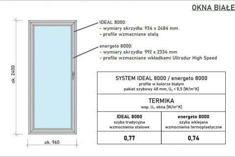 Białe okno z podanymi wymiarami: 960x2400 mm. Opisuje standardowe wymiary okien i ich parametry termiczne.