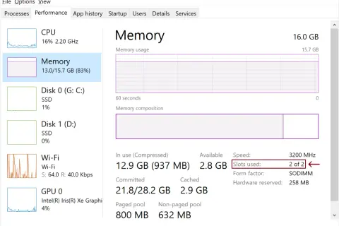 Task Manager zeigt 16 GB RAM, 2 von 2 Slots belegt. Das System nutzt Quad Channel RAM.