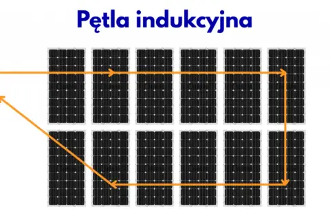 Jak uniknąć pętli indukcyjnej w fotowoltaice i zapobiec problemom z instalacją