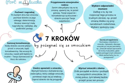 Żłobek: od kiedy do kiedy? Wiek dziecka, gotowość i adaptacja.