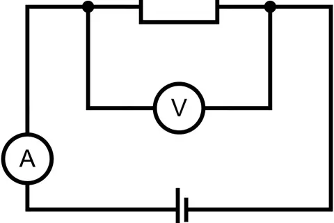 Schemat obwodu elektrycznego z amperomierzem (A), woltomierzem (V) i rezystorem. Woltomierz mierzy napięcie na rezystorze, ilustrując wzór na napięcie.