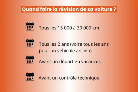 Quand faire la révision de sa voiture ? Kilométrage, fréquence (tous les 2 ans ou avant un contrôle technique), ou avant les vacances.