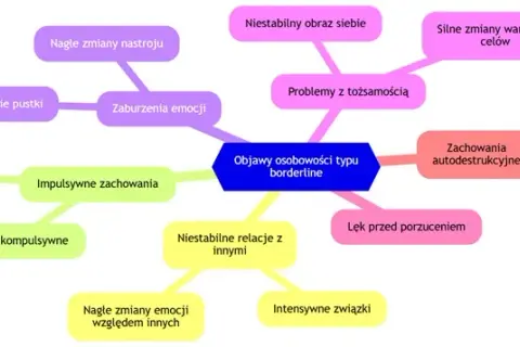 Osobowość borderline objawy – jak je rozpoznać i zrozumieć?