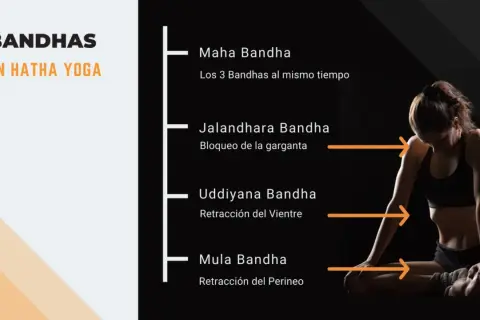 Mujer en postura de yoga, ilustrando Maha Bandha, la combinación de los tres bandhas: Jalandhara (garganta), Uddiyana (vientre) y Mula (perineo).