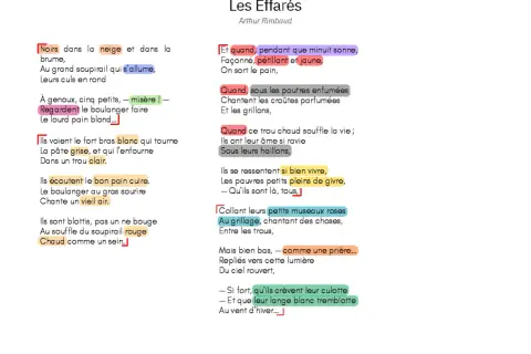 Poème "Les Effarés" d'Arthur Rimbaud, avec des mots clés surlignés, décrivant des petits personnages regardant le boulanger faire du pain.