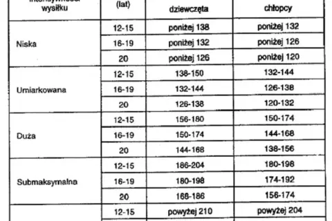 Prawidłowy puls u dzieci: Normy, pomiar i sygnały alarmowe