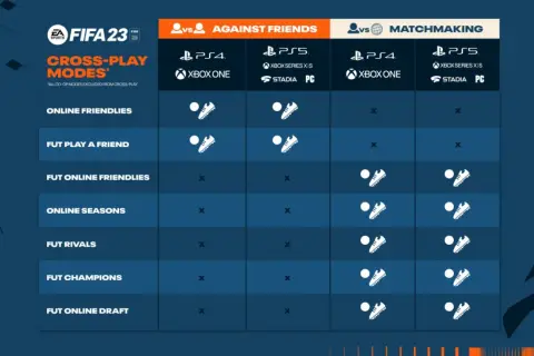 Jak zagrać draft ze znajomym w FIFA? Uniknij błędów i zagraj razem!
