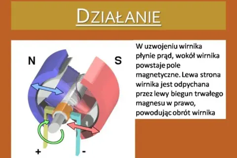 Co to jest silnik elektryczny? Zrozum jego działanie i rodzaje