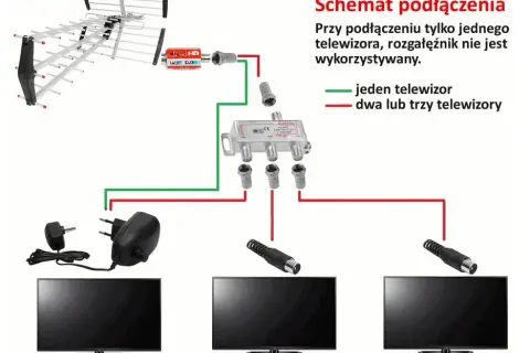 Jak prawidłowo podłączyć wzmacniacz antenowy liniowy: skuteczny poradnik
