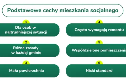 Mieszkanie socjalne: Jak skrócić czas oczekiwania? Pełny poradnik