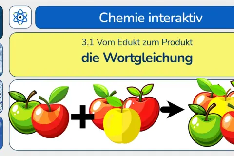 Äpfel (grün, rot, gelb) werden zu einer neuen Apfelernte kombiniert. Dies illustriert die Wortgleichung in Chemie.