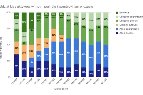 Kryptowaluty w Polsce 2026: Gdzie bezpiecznie inwestować?