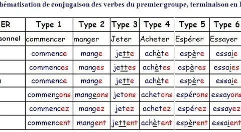 Rodzajniki określone francuski - Klucz do poprawnej komunikacji w języku