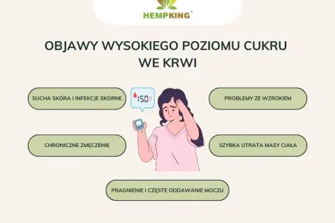 Objawy problemów z cukrem: Jak rozpoznać i co robić?