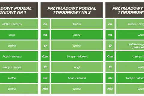 Plany treningowe na siłownię: Wybierz idealny schemat dla siebie