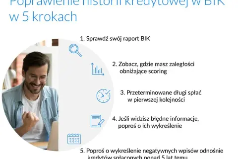 BIK co to? Zrozum historię kredytową i zdobądź kredyt