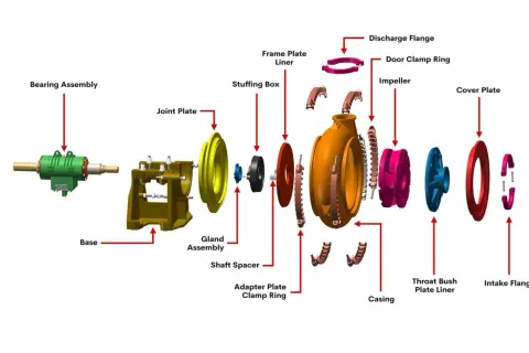 Despiece bomba de agua: componentes como rodamiento, carcasa, impulsor y bridas.